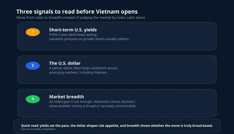 Three signals to monitor before Vietnam opens