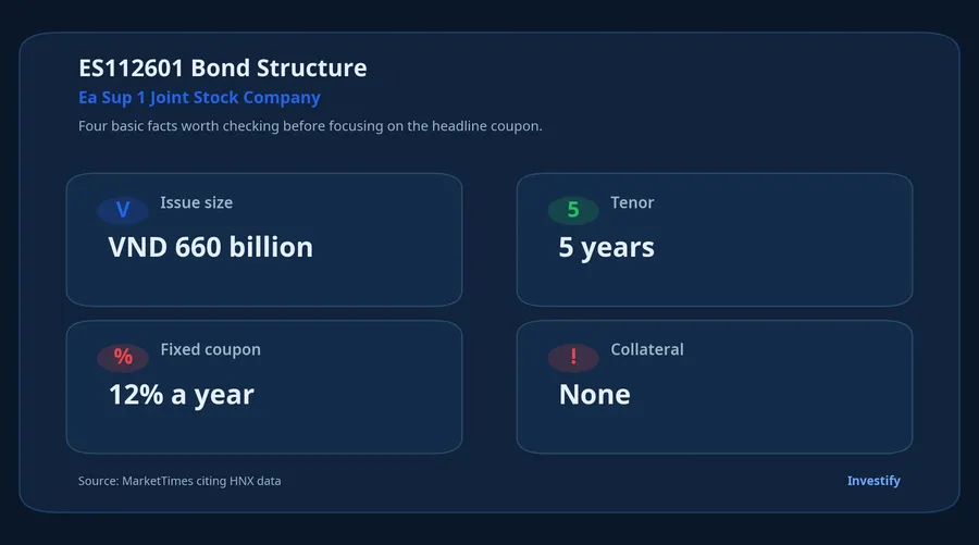 Summary of the ES112601 bond structure