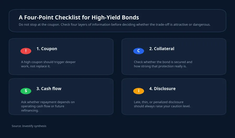 A four-point checklist for high-yield bonds