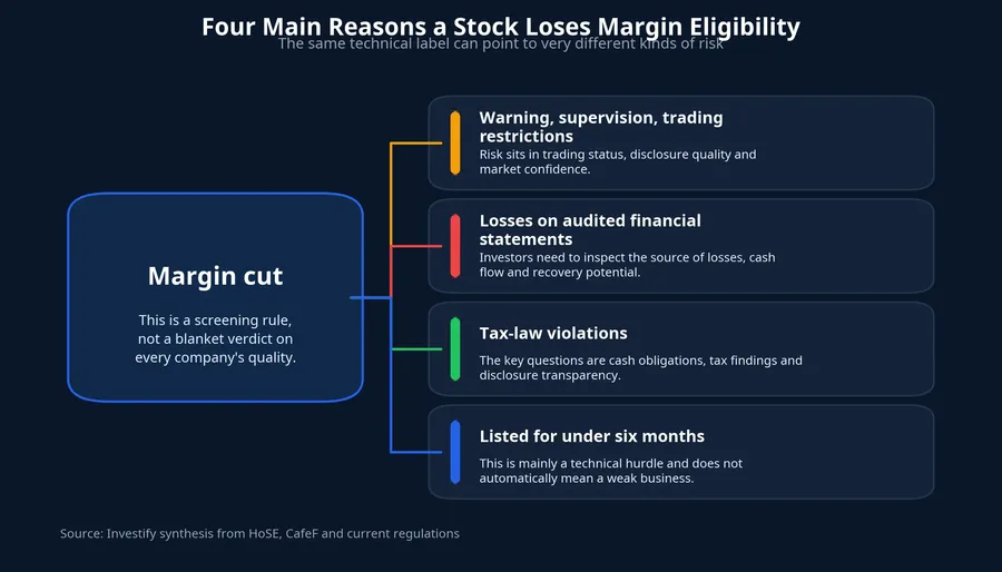 Groups behind margin cuts