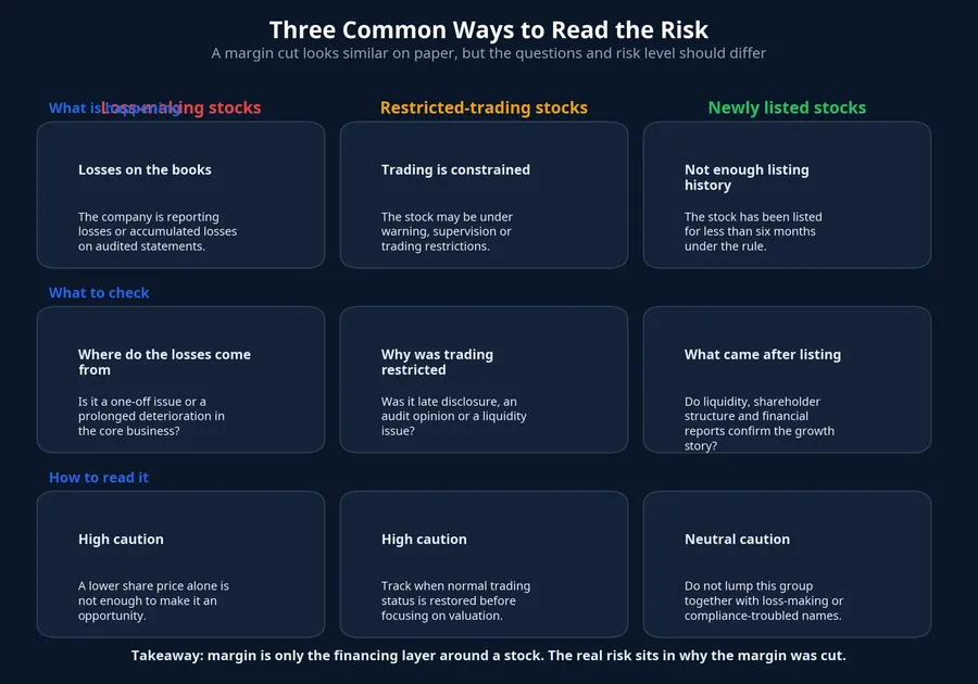 Three ways to read the risk
