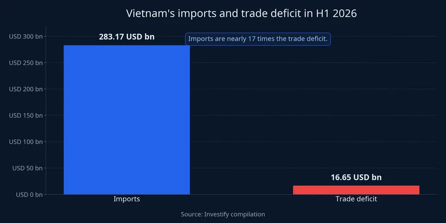 Imports and trade deficit