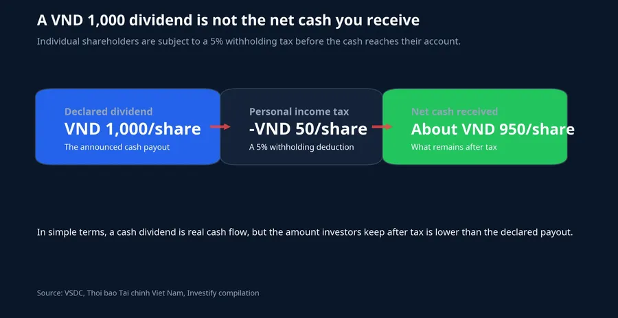 MBB dividend after tax