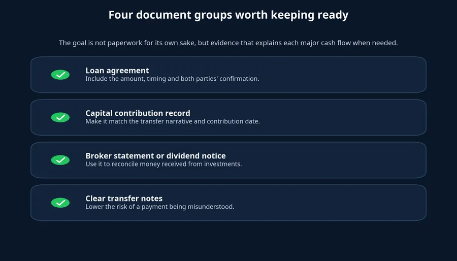 Document checklist for new investors