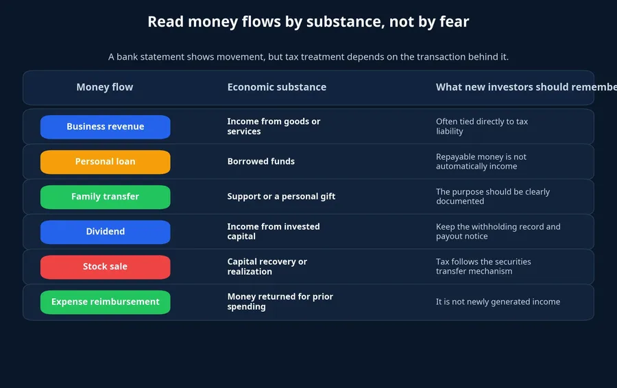 Common money flows and their substance