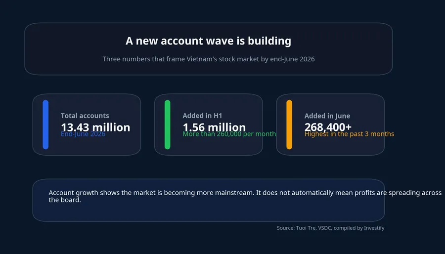 Three account figures that matter