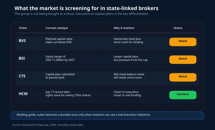 Current catalysts by ticker