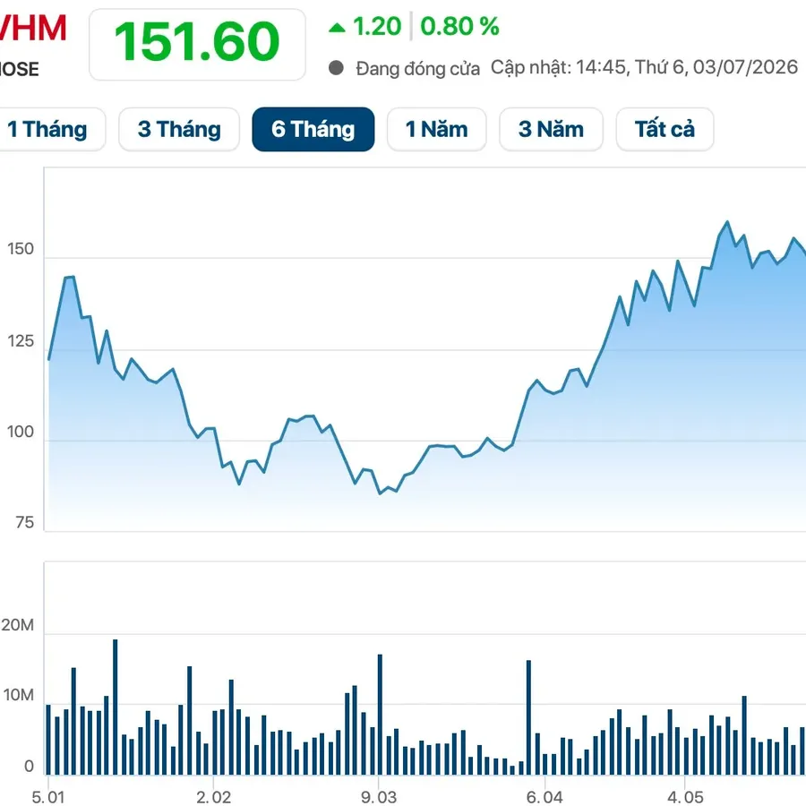 VHM on a trading screen