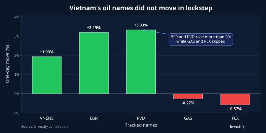 Vietnam energy names diverge