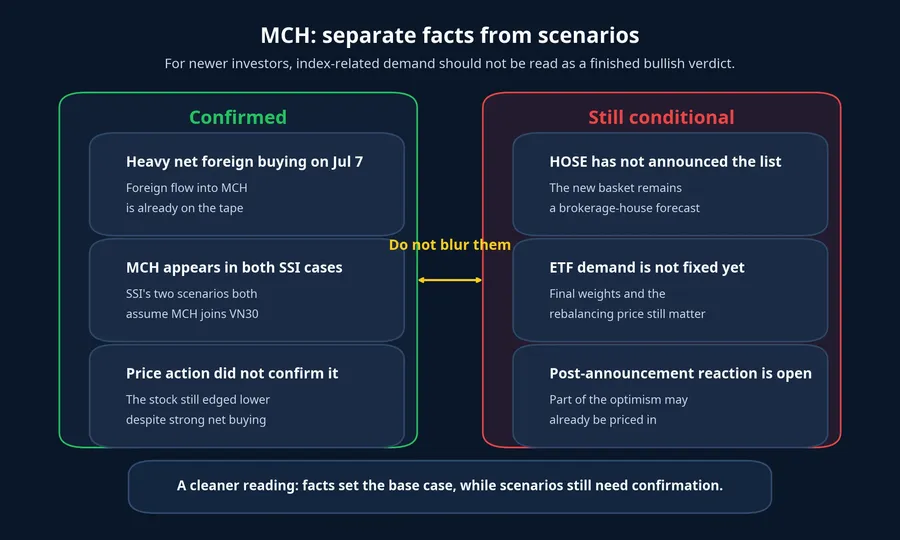 Facts versus scenarios