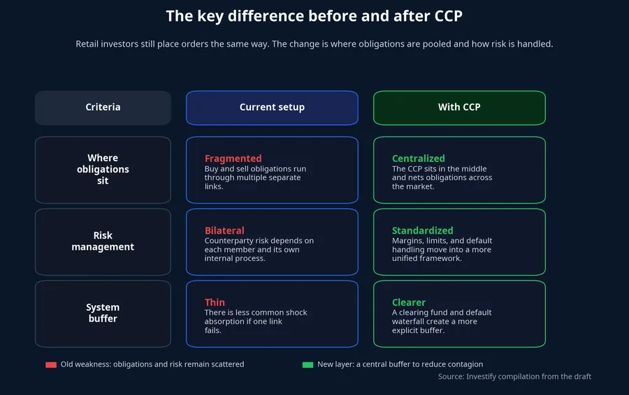 Before and after CCP