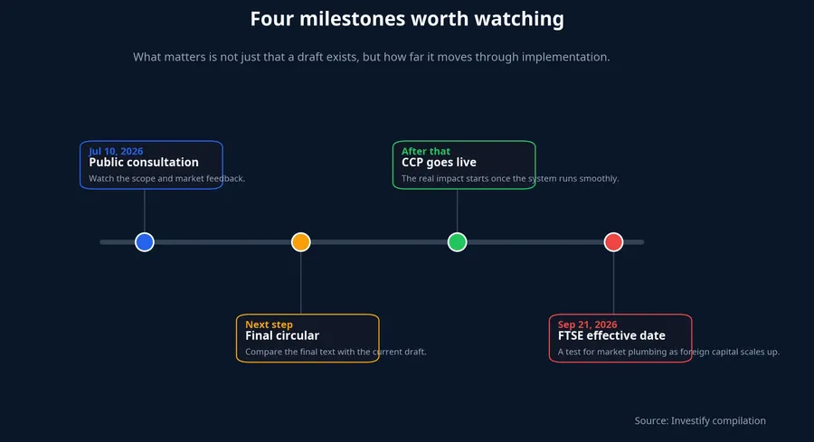 Four milestones worth watching