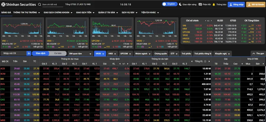 Vietnam's market tape does not have to move in lockstep with Nasdaq