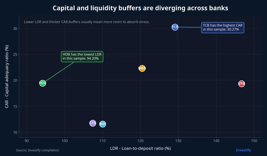 Chart comparing bank capital and liquidity buffers