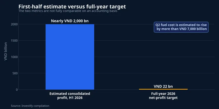 Vietnam Airlines profit estimate and full-year target