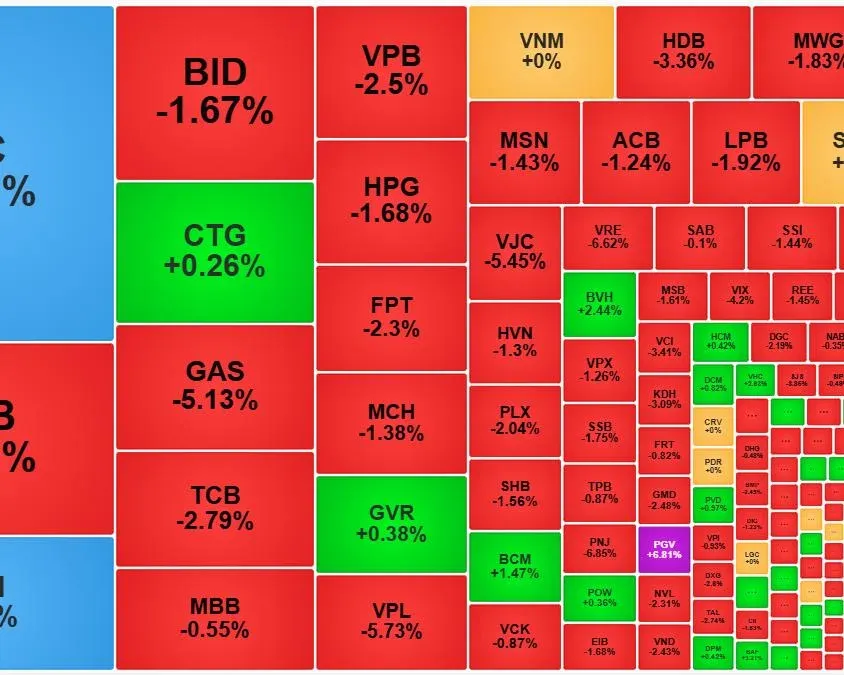 A market board dominated by red
