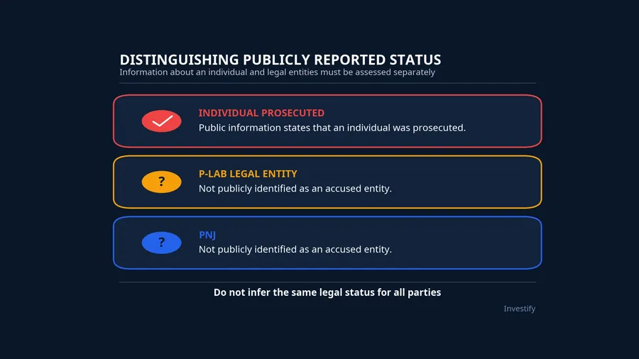 Publicly reported legal status of the parties