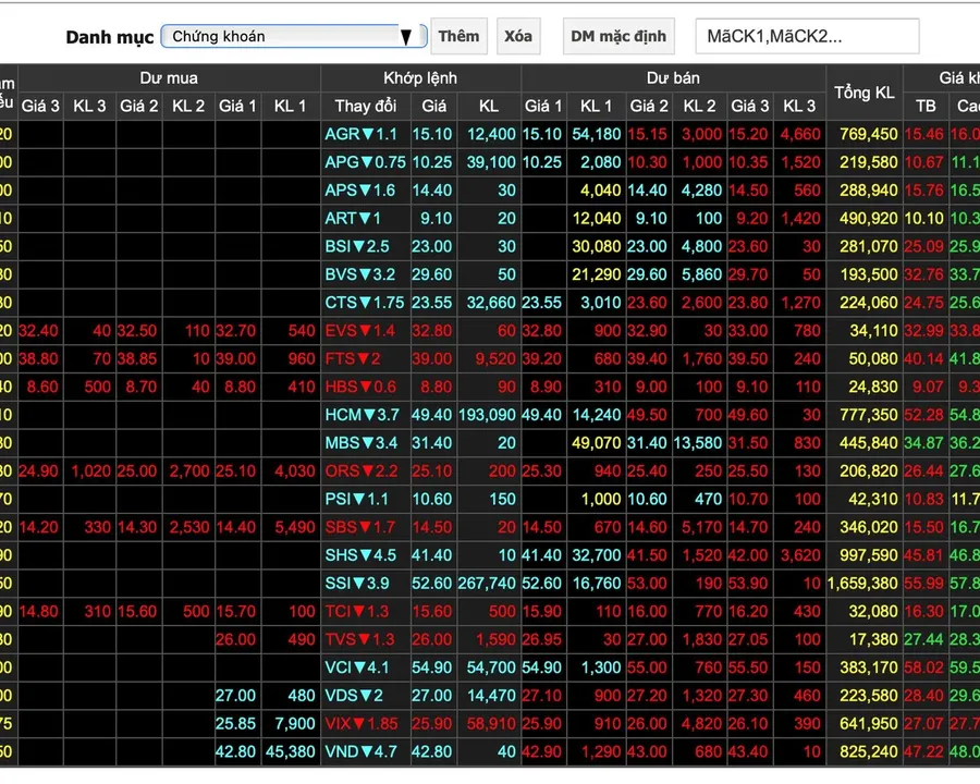 Investors monitoring the market
