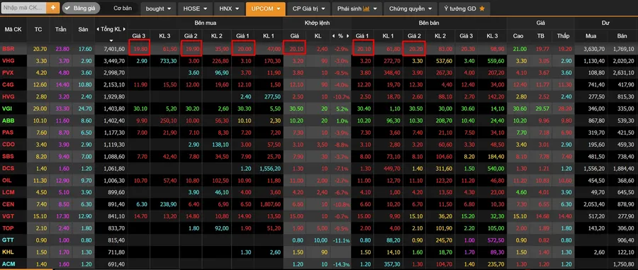 UPCoM price board