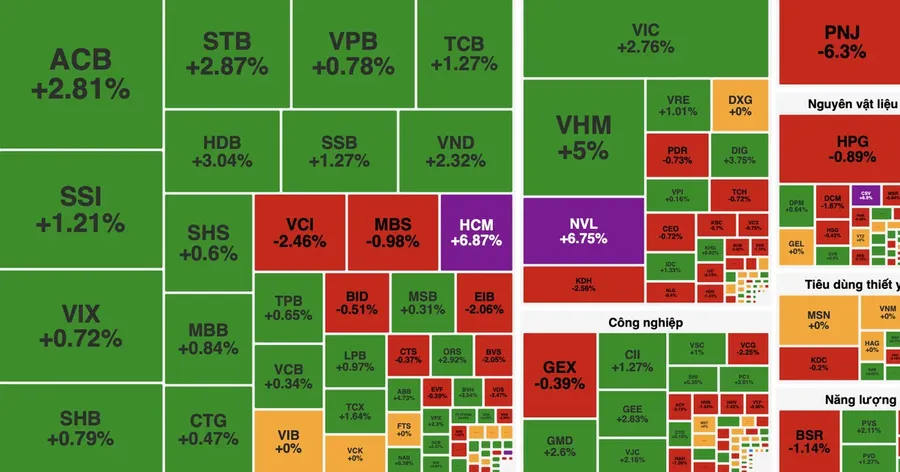 Vietnam stock market map