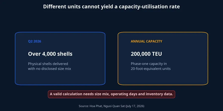 Why capacity utilisation cannot be inferred