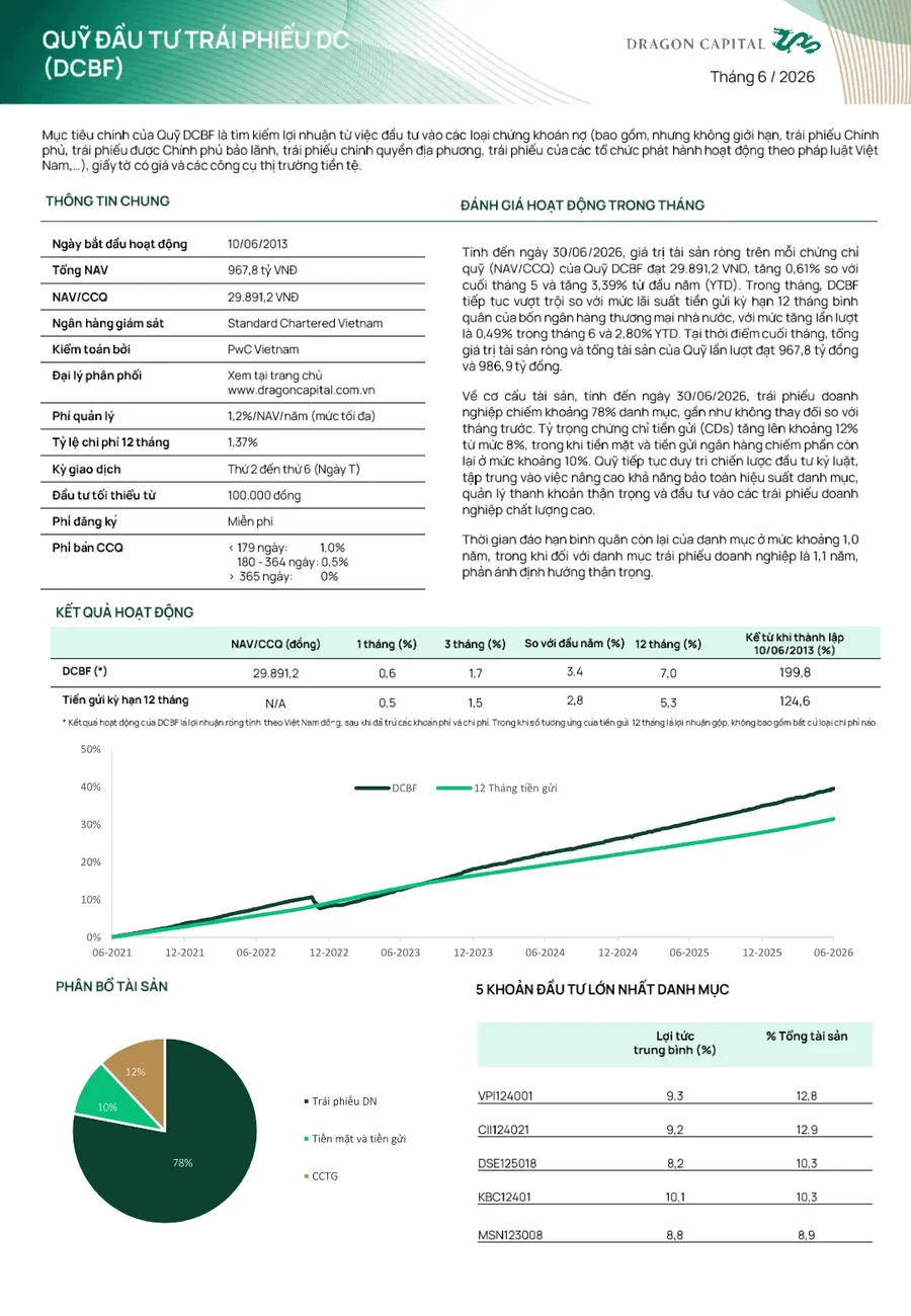 A bond fund portfolio report