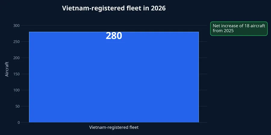 Vietnam-registered fleet chart