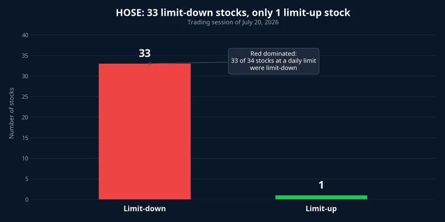 Comparison of limit-down and limit-up stocks