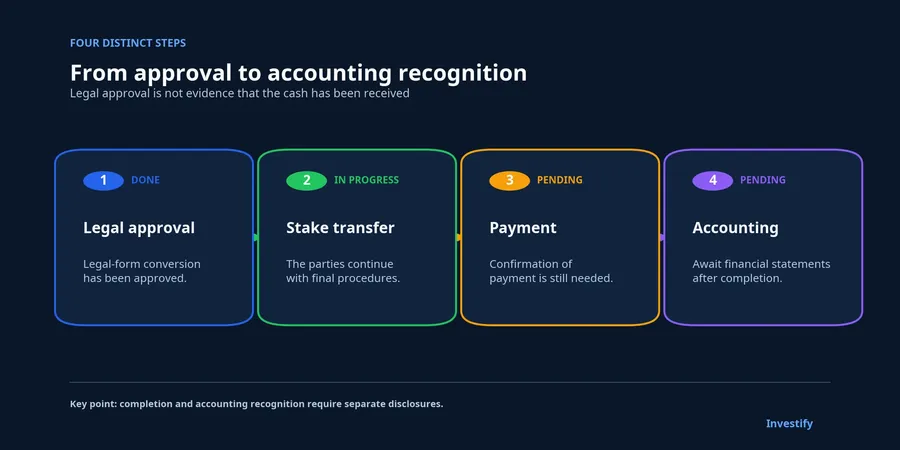 Four steps to separate in the transaction