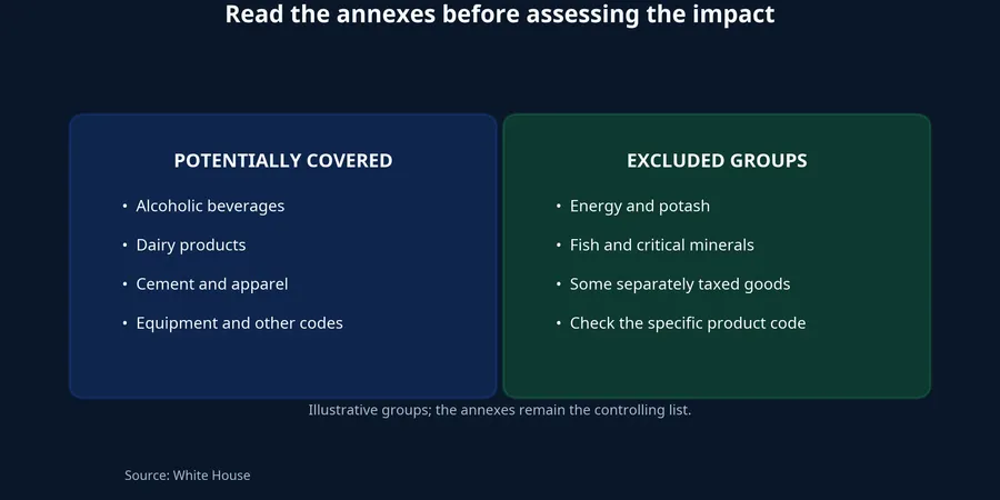 Illustrative scope of covered and excluded groups