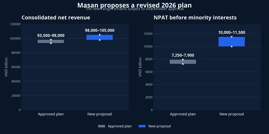 Comparison of Masan's old plan and new proposal
