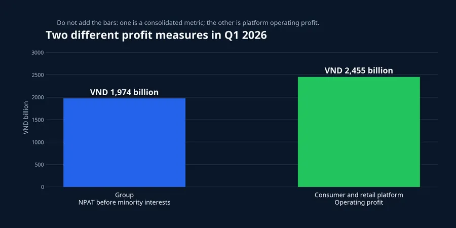 Two Masan first-quarter profit measures