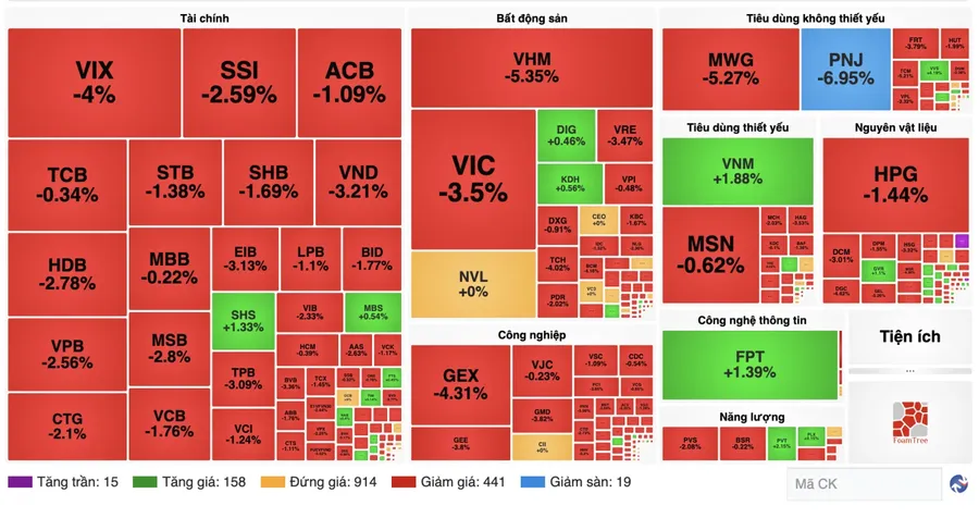 Market heatmap showing the breadth of the sell-off