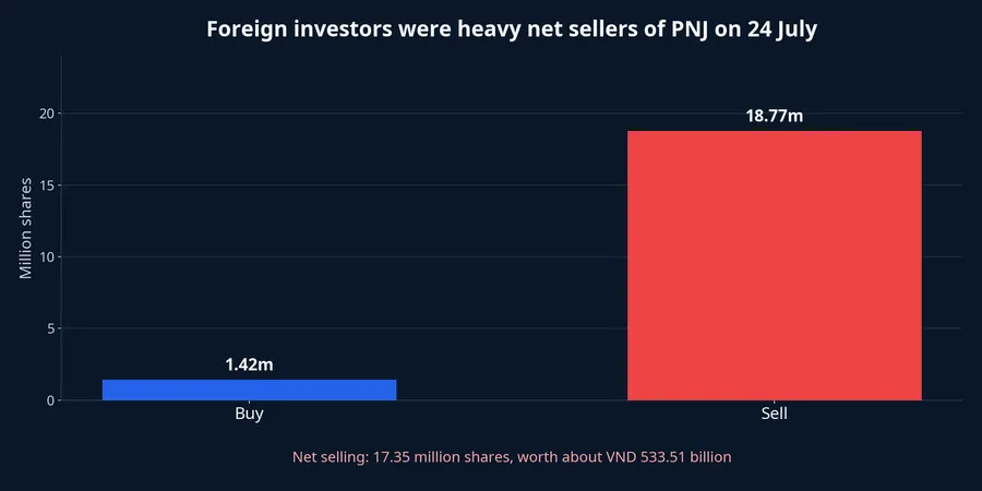 Foreign investor purchases and sales of PNJ