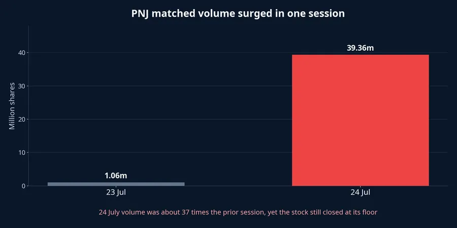 PNJ matched volume over two sessions