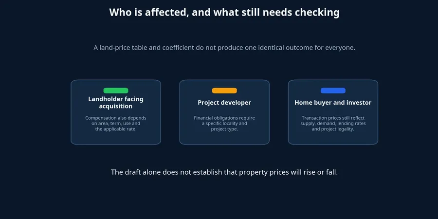 Conditional effects across affected groups