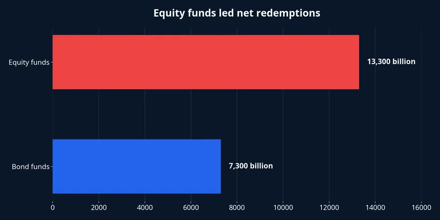 Net redemptions by fund type