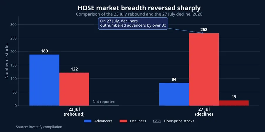 Comparison of HOSE breadth across two trading sessions