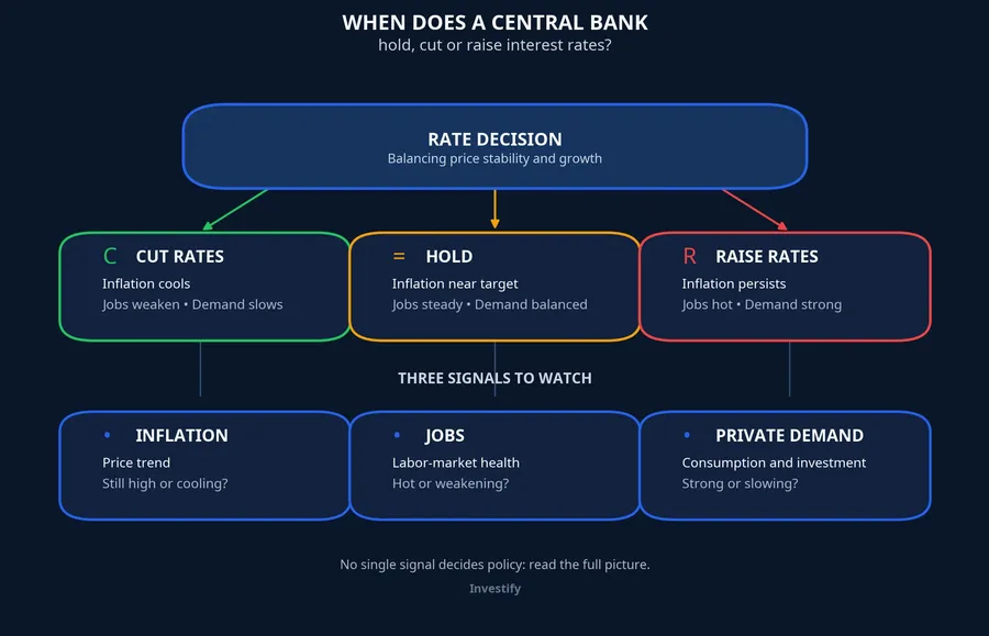 Federal Reserve policy paths