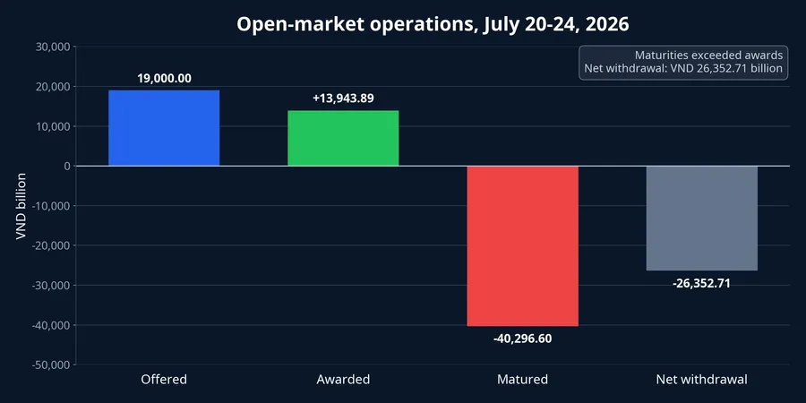 Open-market operations flow