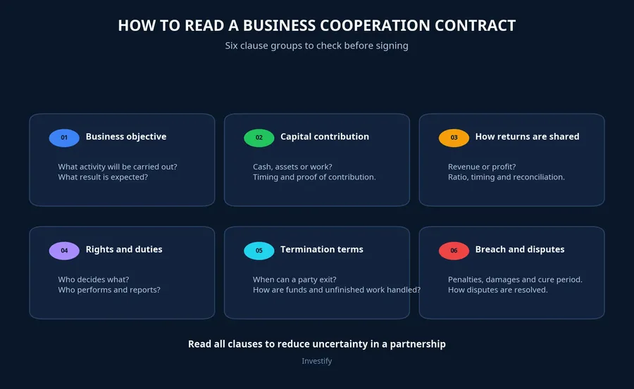 A framework for reviewing key business cooperation contract clauses