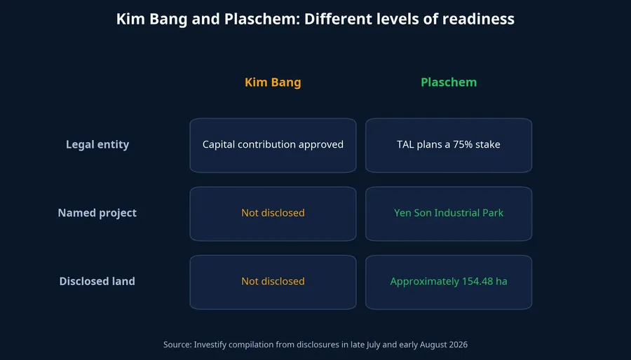 Comparison of readiness between Kim Bang and Plaschem