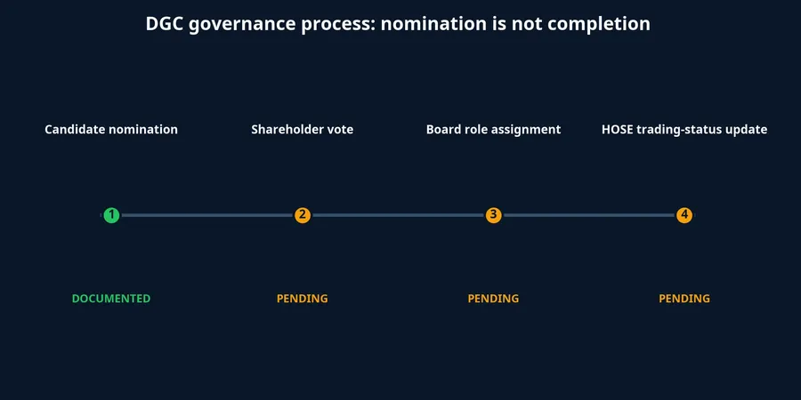 Steps remaining in DGC’s governance process