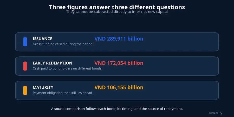 Three statistics that cannot be combined as one subtraction