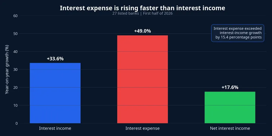 Comparison of interest income, interest expense and net interest income growth