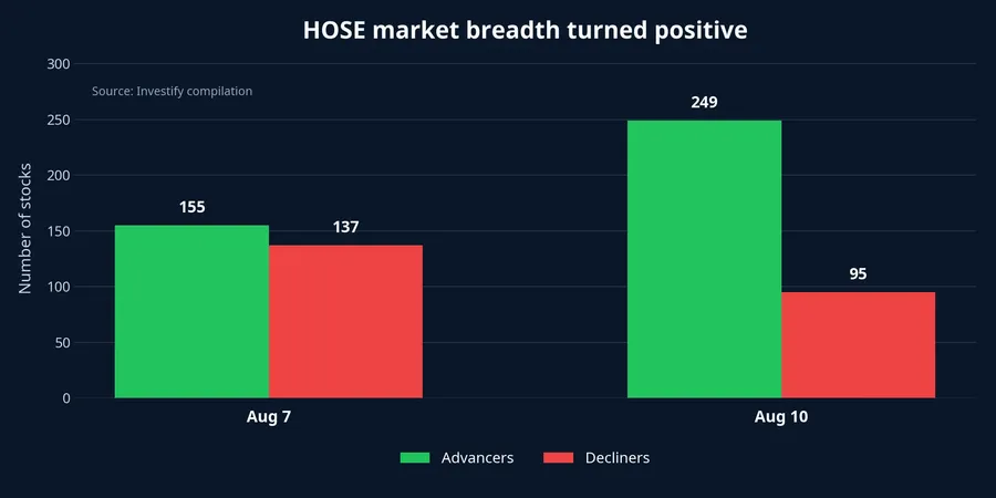 HOSE breadth across two sessions