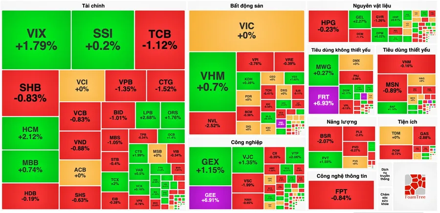 Market heatmap showing GEE up 6.91%