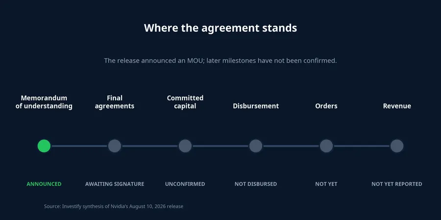 Agreement milestones