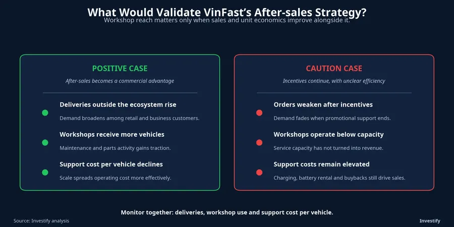 Signals to monitor in the after-sales strategy