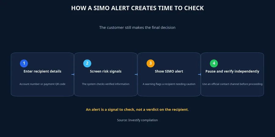 From entering recipient details to independent verification